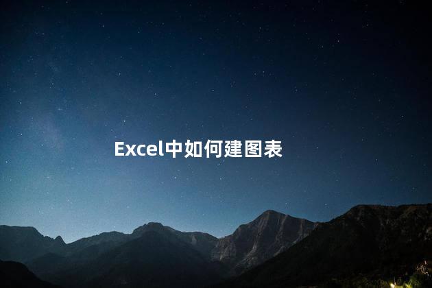 Excel中如何建图表